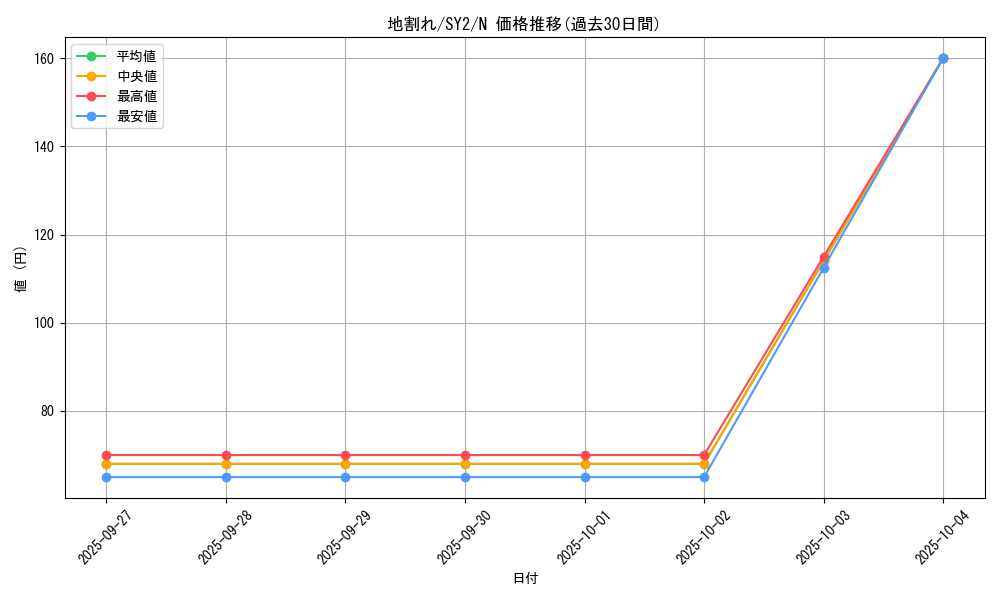 card_13541_series_29666_rarity_1_graph