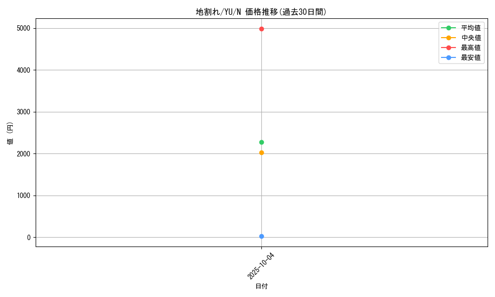 card_13541_series_32246_rarity_1_graph