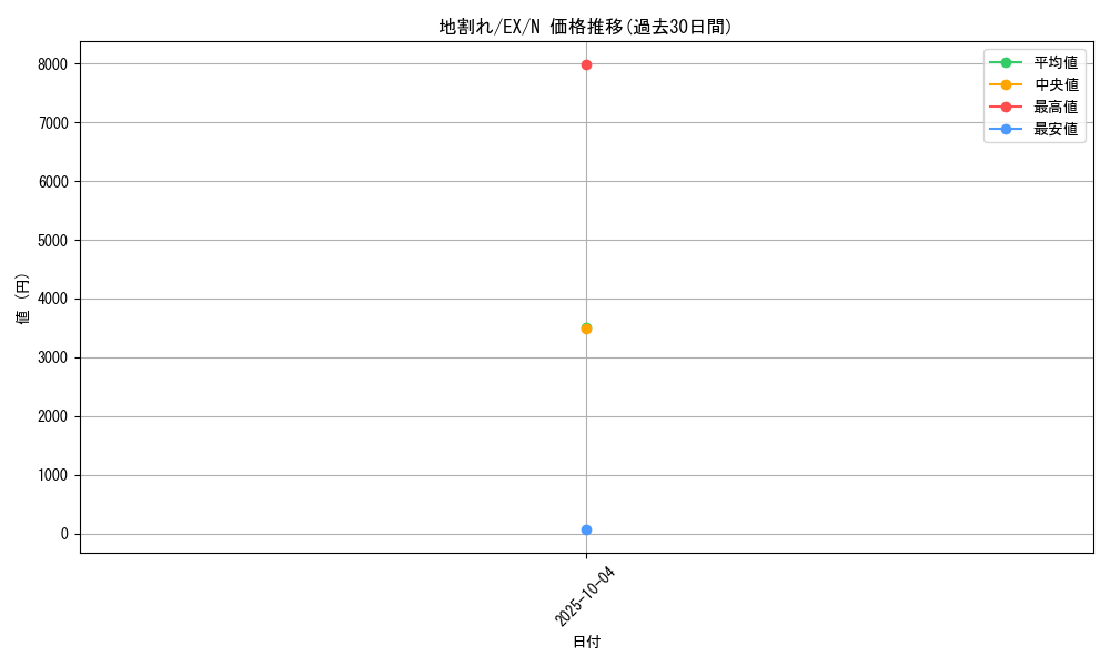 card_13541_series_33023_rarity_1_graph