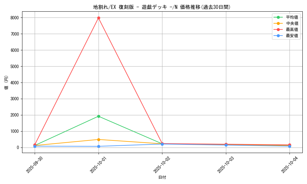 card_13541_series_34540_rarity_1_graph