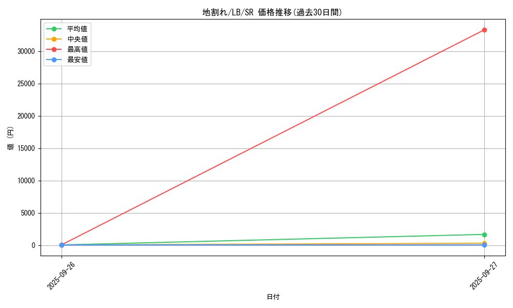 card_13541_series_36793_rarity_3_graph