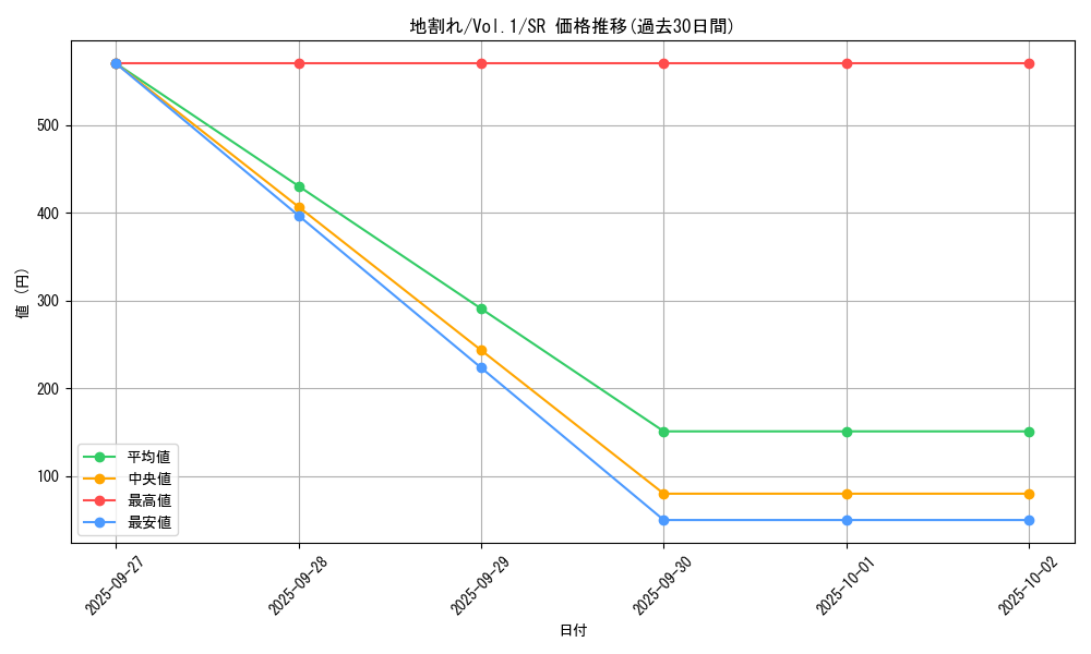 card_13541_series_37244_rarity_3_graph