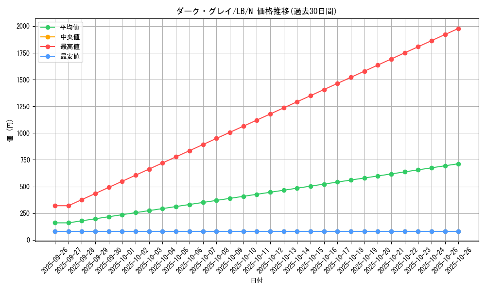 card_13543_series_36793_rarity_1_graph
