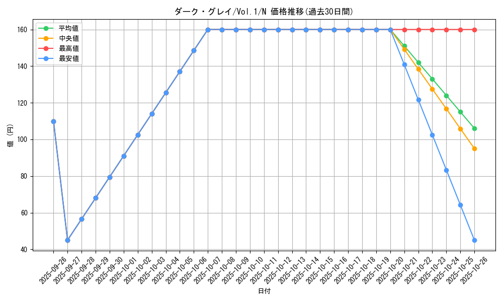 card_13543_series_37244_rarity_1_graph