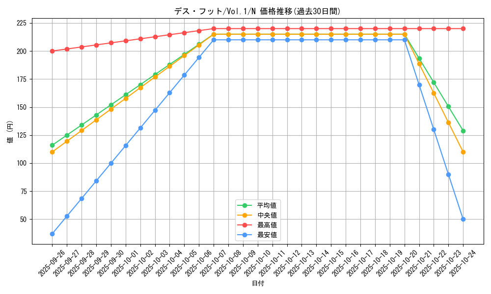 card_13544_series_37244_rarity_1_graph