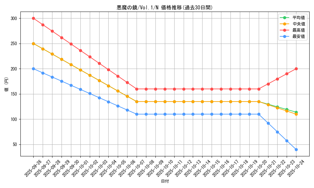 card_13546_series_37244_rarity_1_graph