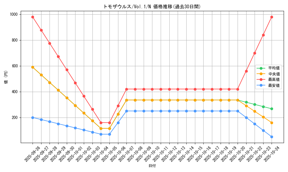 card_13548_series_37244_rarity_1_graph