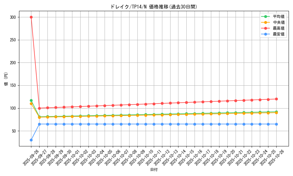 card_13549_series_21557_rarity_1_graph