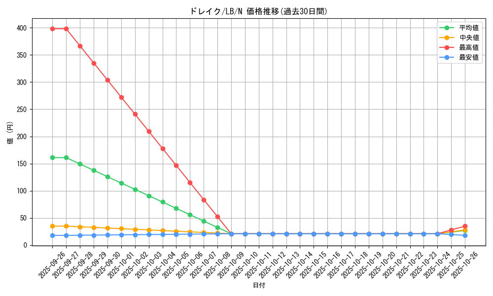 card_13549_series_36793_rarity_1_graph