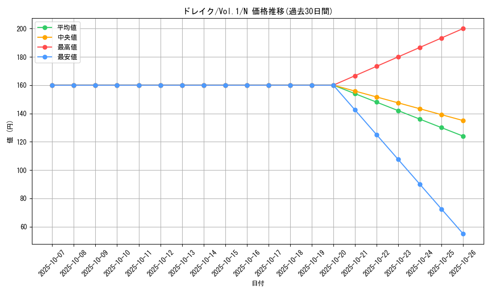 card_13549_series_37244_rarity_1_graph