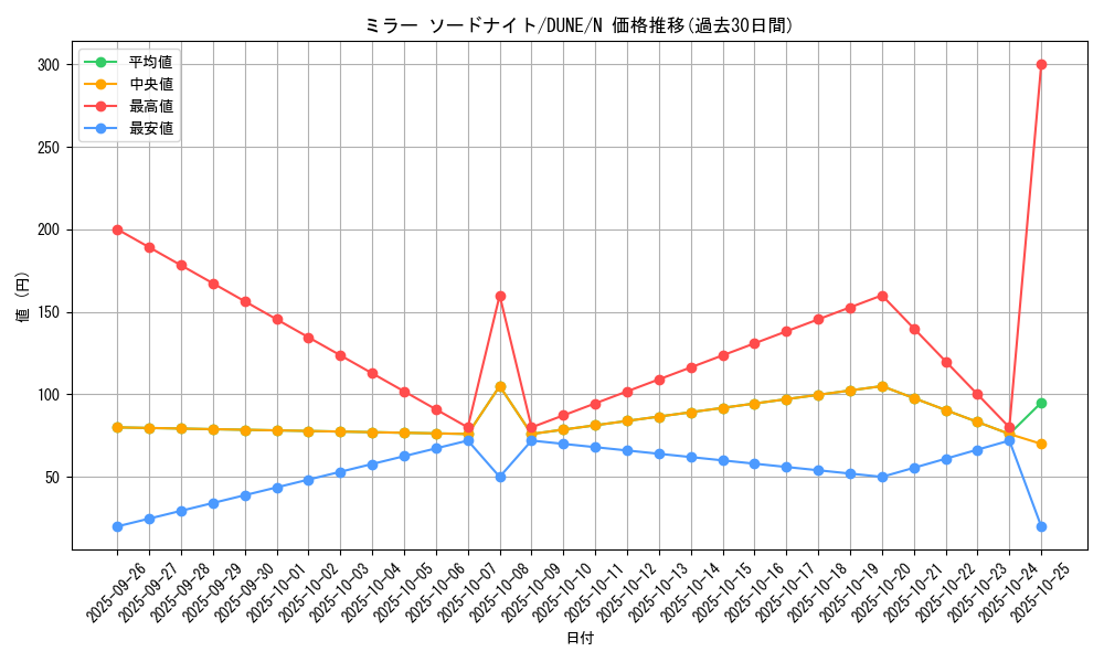 card_1354_series_2616_rarity_1_graph