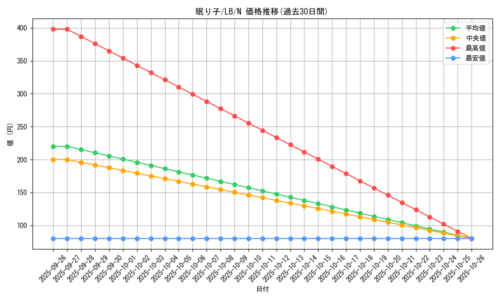 card_13550_series_36793_rarity_1_graph