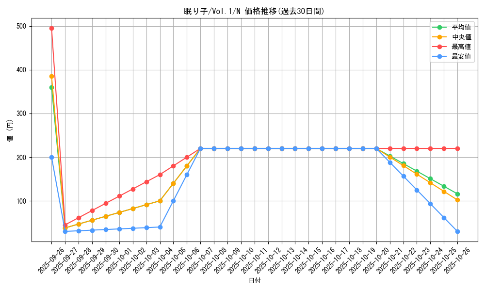 card_13550_series_37244_rarity_1_graph