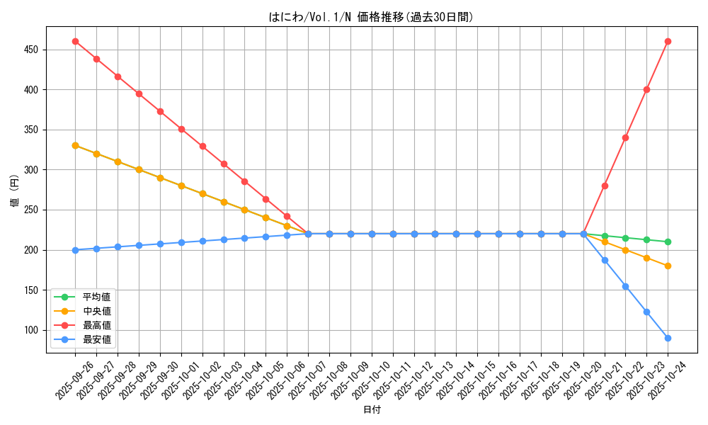 card_13551_series_37244_rarity_1_graph