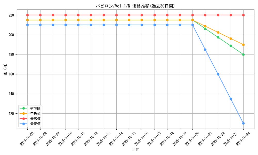 card_13552_series_37244_rarity_1_graph