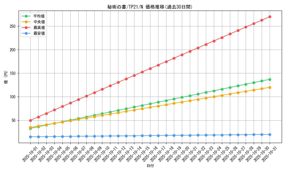 card_13553_series_24596_rarity_1_graph