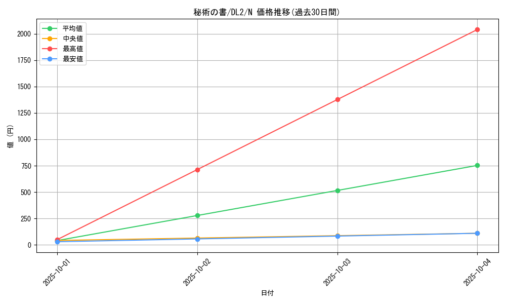 card_13553_series_31317_rarity_1_graph