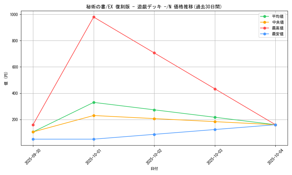 card_13553_series_34540_rarity_1_graph