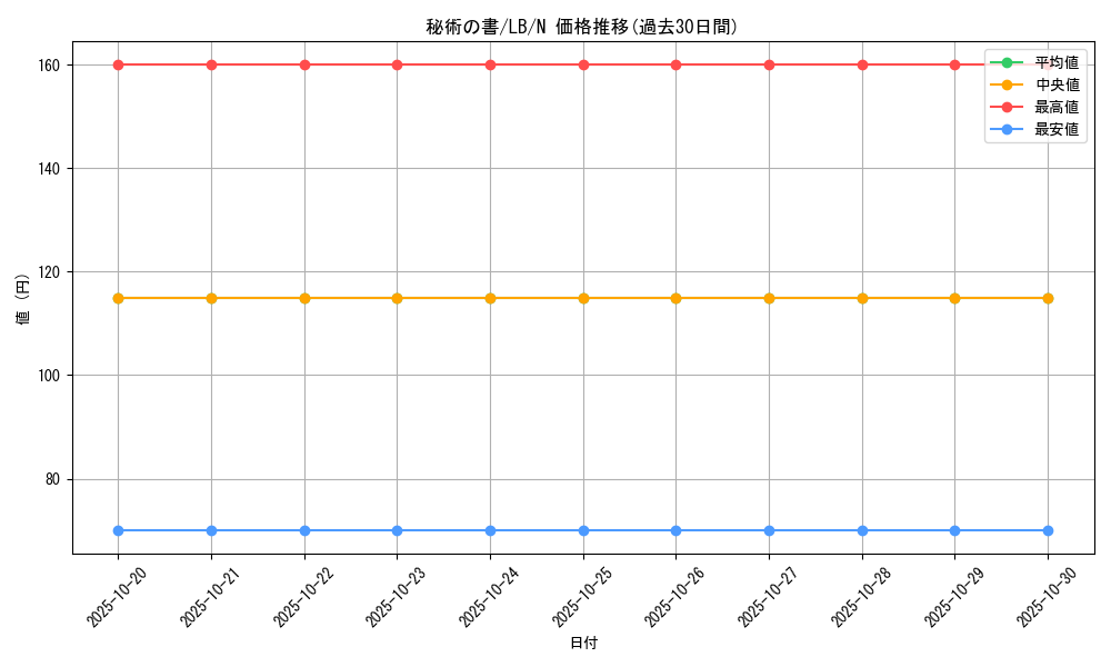 card_13553_series_36793_rarity_1_graph