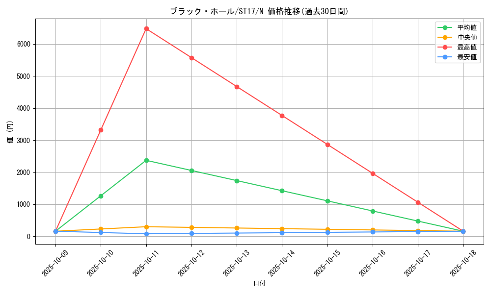 card_13557_series_12185_rarity_1_graph