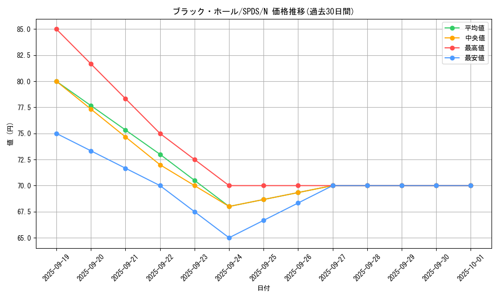 card_13557_series_13063_rarity_1_graph
