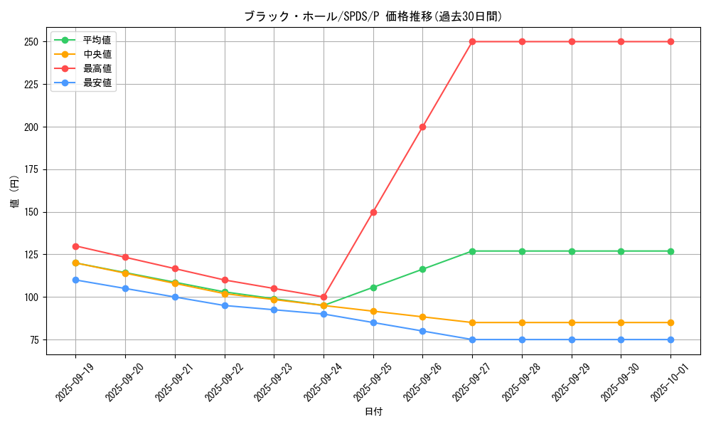 card_13557_series_13063_rarity_2_graph
