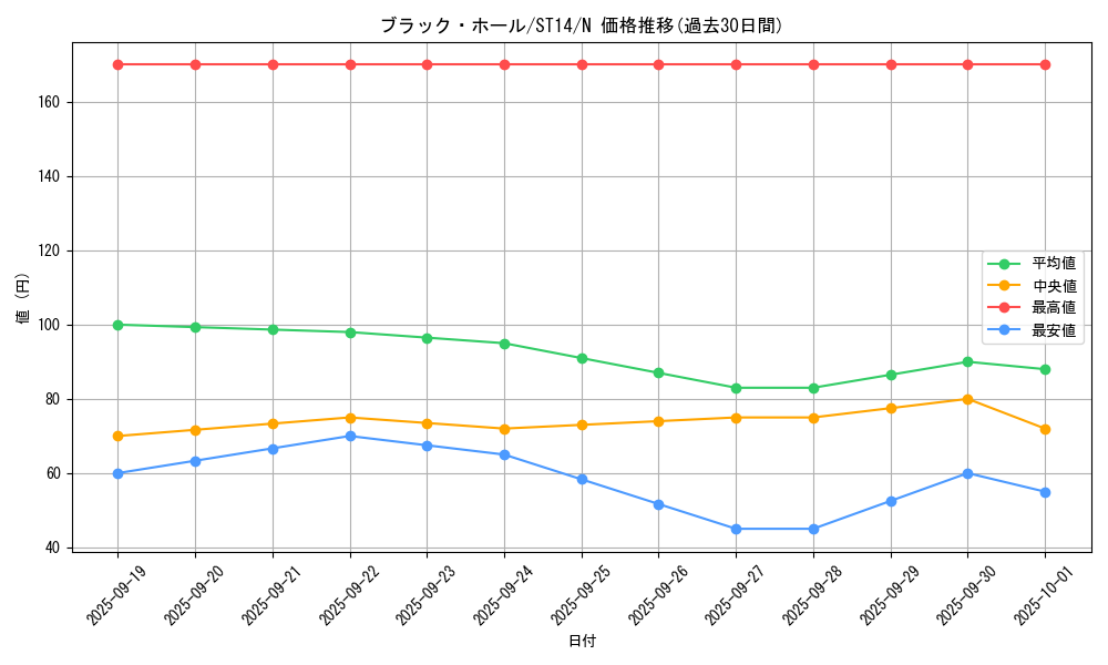 card_13557_series_16751_rarity_1_graph