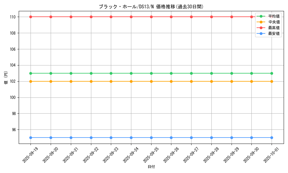 card_13557_series_18163_rarity_1_graph