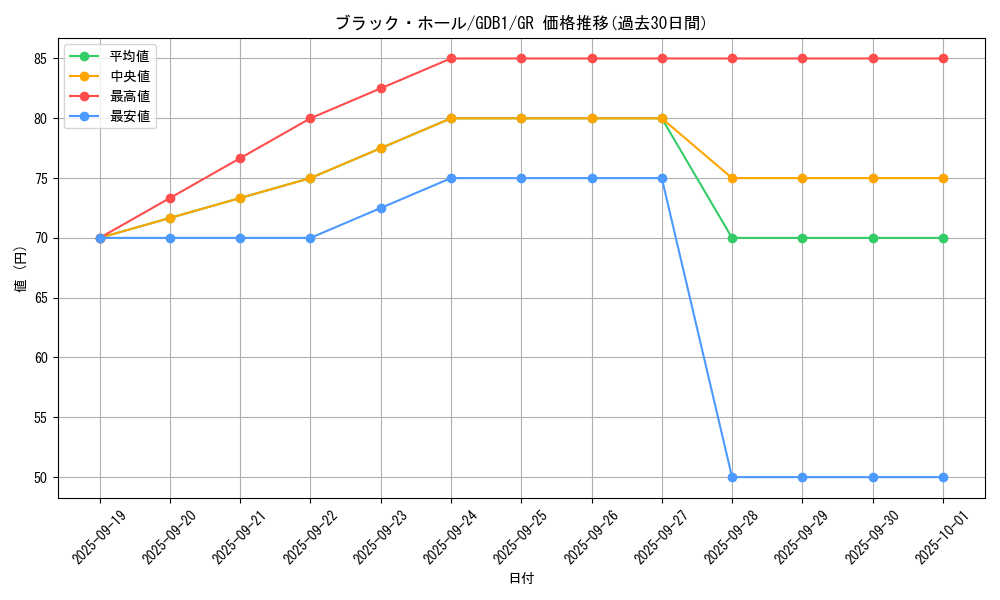card_13557_series_19079_rarity_15190_graph