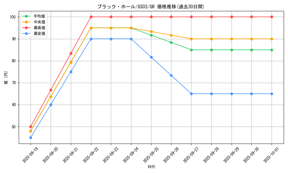 card_13557_series_21533_rarity_15190_graph