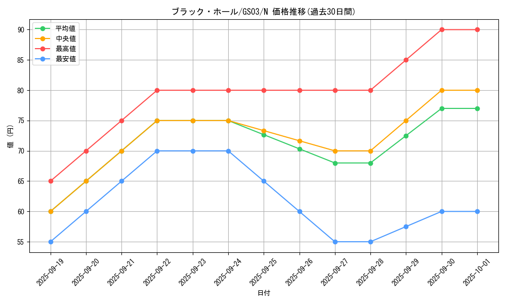 card_13557_series_21533_rarity_1_graph