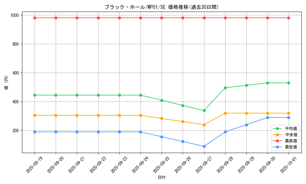 card_13557_series_21586_rarity_5_graph
