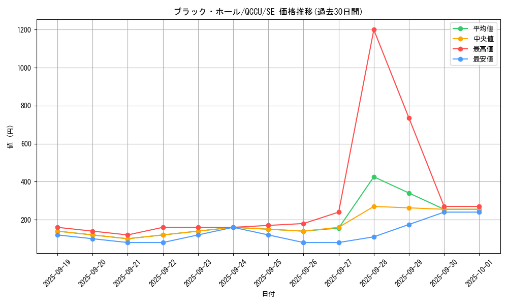 card_13557_series_2798_rarity_5_graph