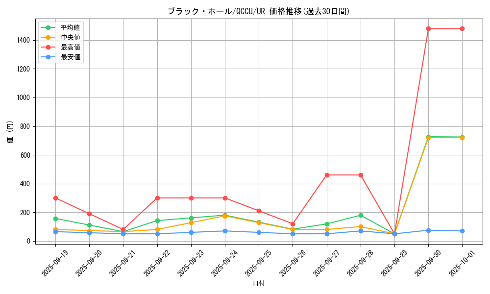card_13557_series_2798_rarity_7_graph