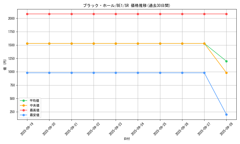 card_13557_series_31315_rarity_3_graph