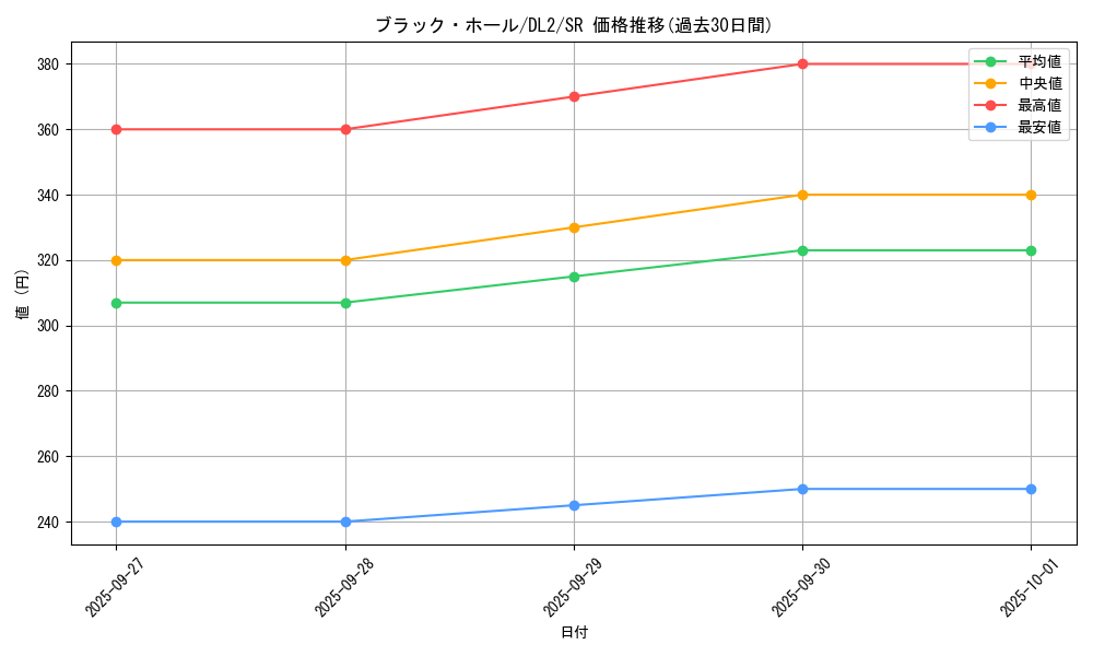 card_13557_series_31317_rarity_3_graph