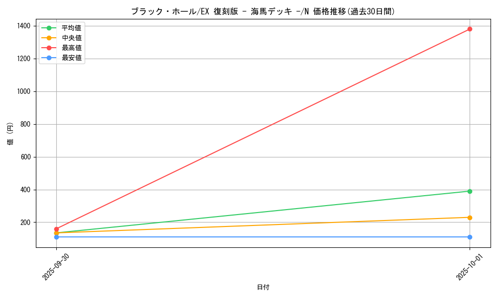 card_13557_series_34515_rarity_1_graph