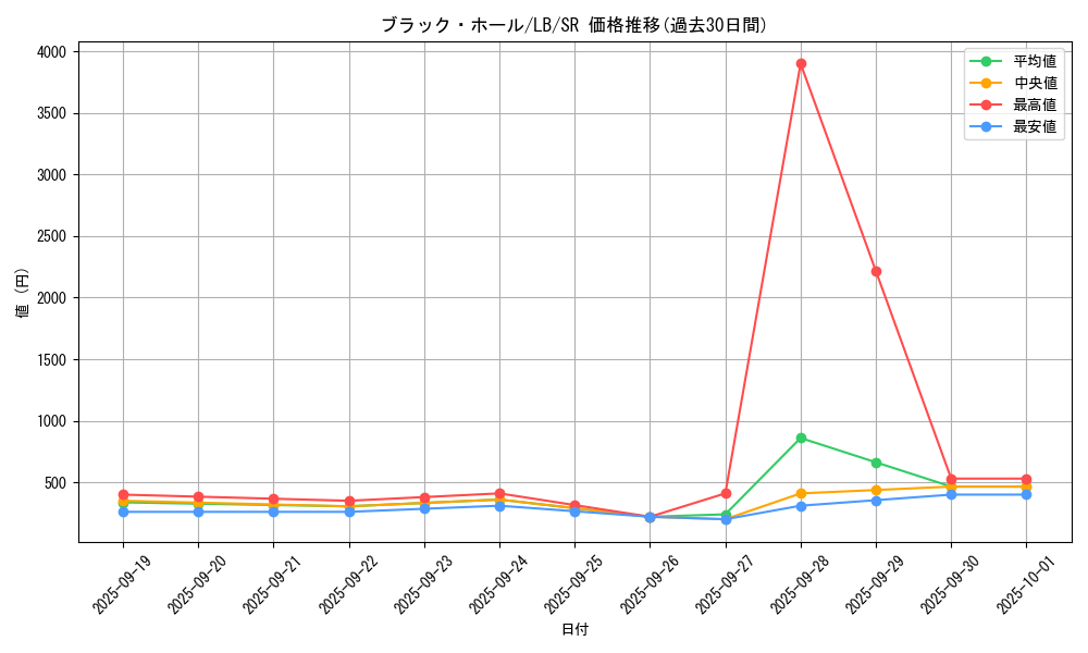 card_13557_series_36793_rarity_3_graph
