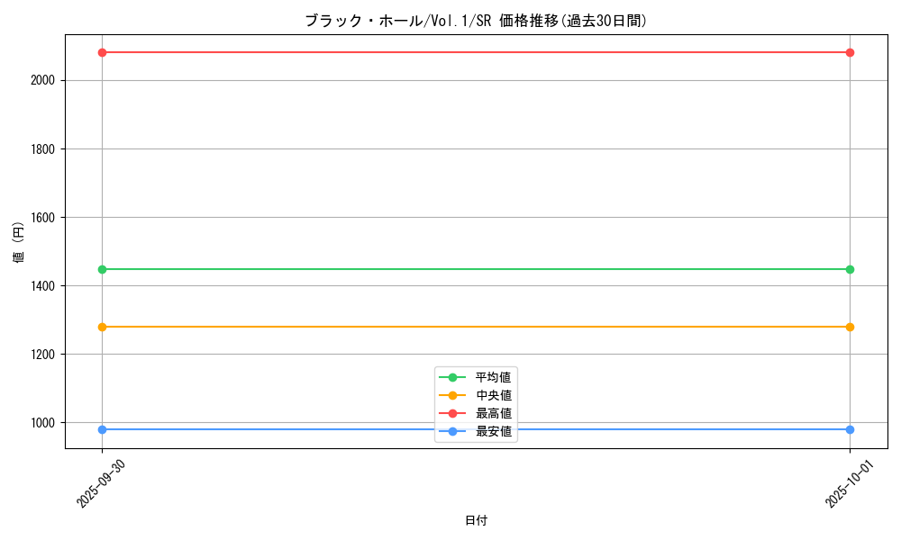 card_13557_series_37244_rarity_3_graph