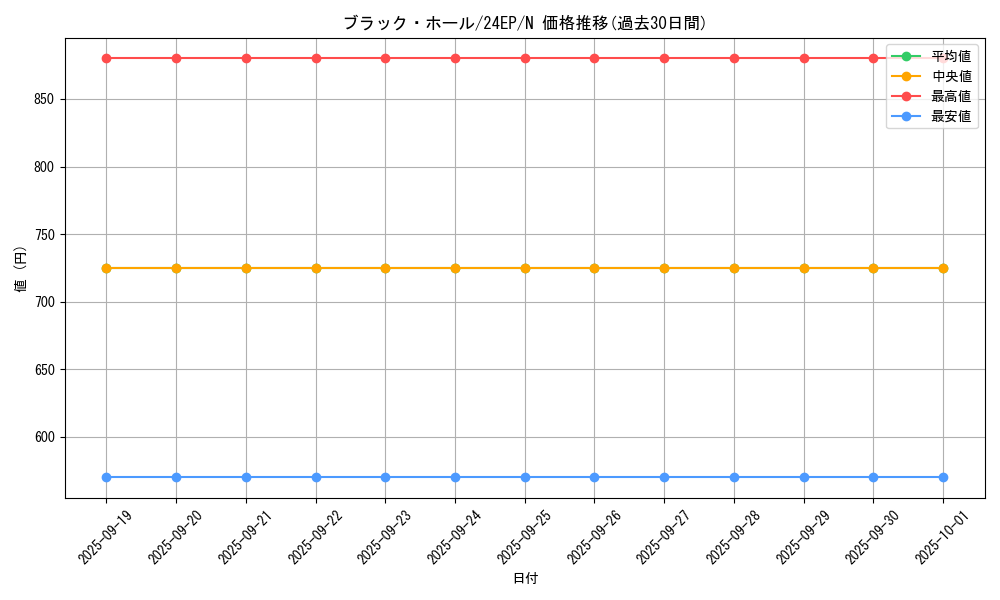 card_13557_series_4817_rarity_1_graph