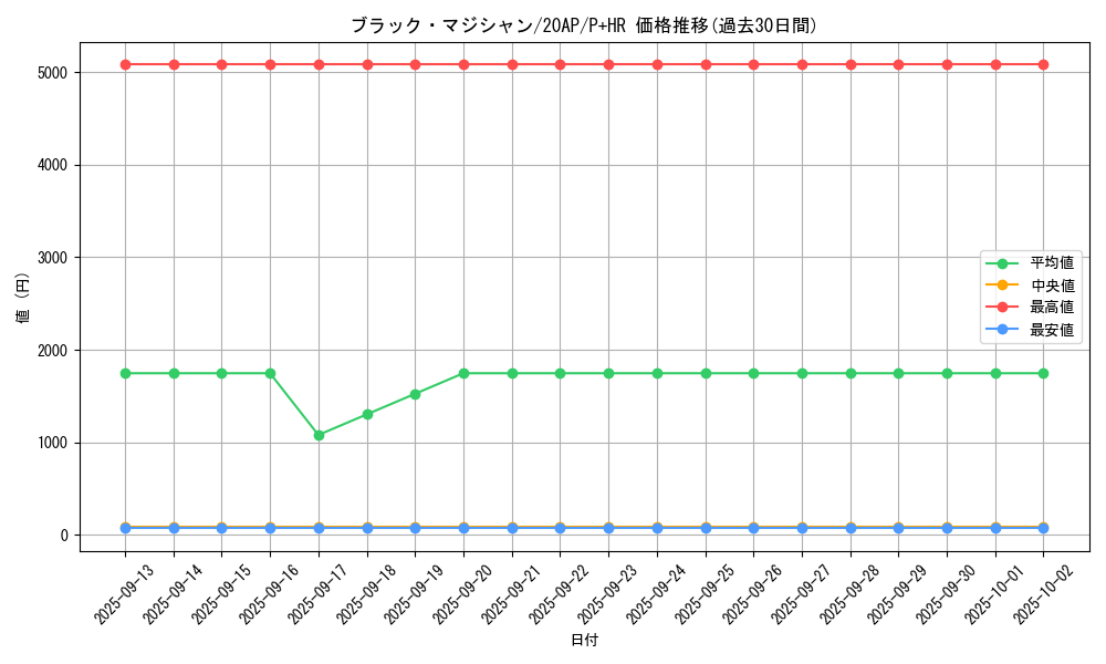 card_13558_series_12249_rarity_36989_graph