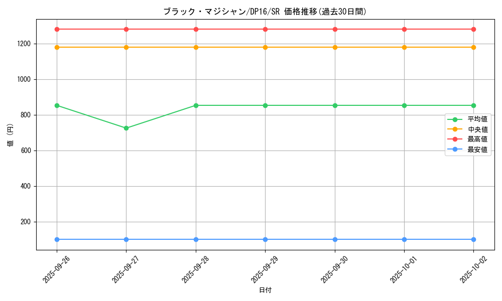 card_13558_series_14852_rarity_3_graph