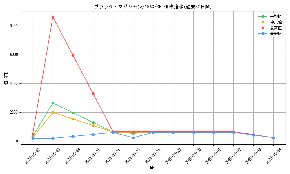 card_13558_series_15486_rarity_5_graph