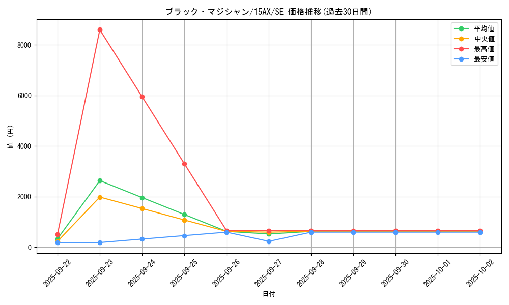 card_13558_series_15486_rarity_5_graph