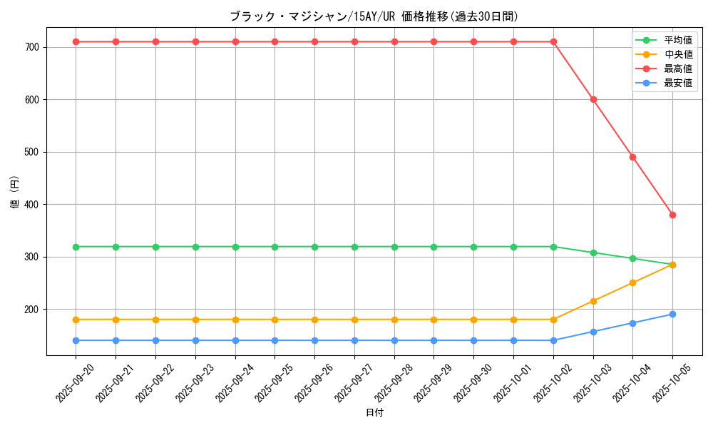card_13558_series_16795_rarity_7_graph