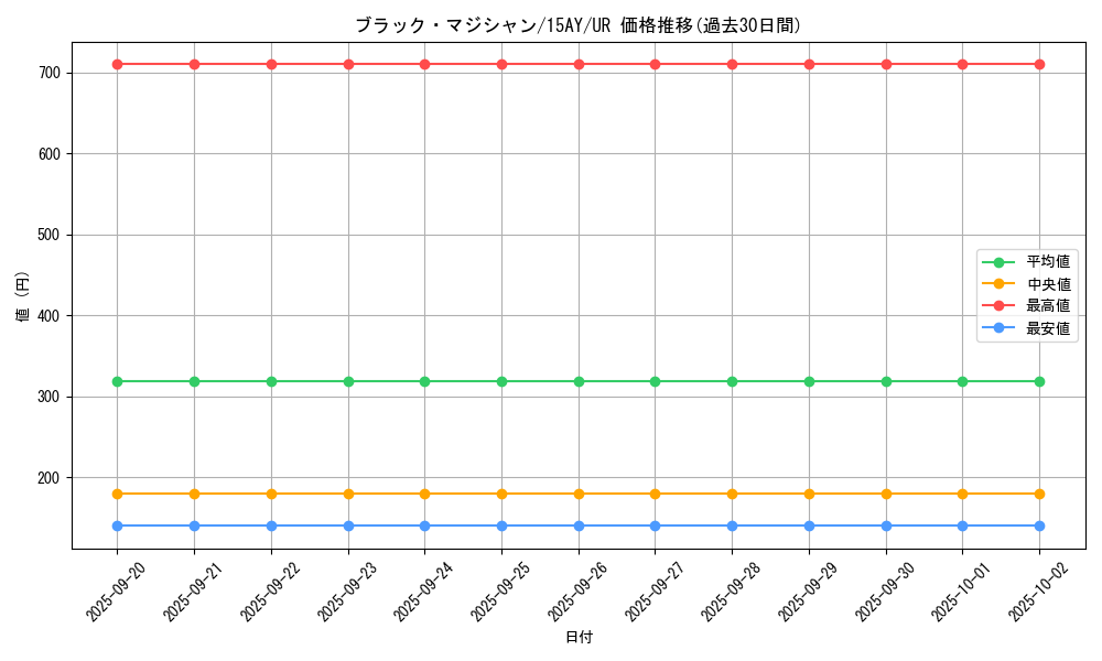 card_13558_series_16795_rarity_7_graph