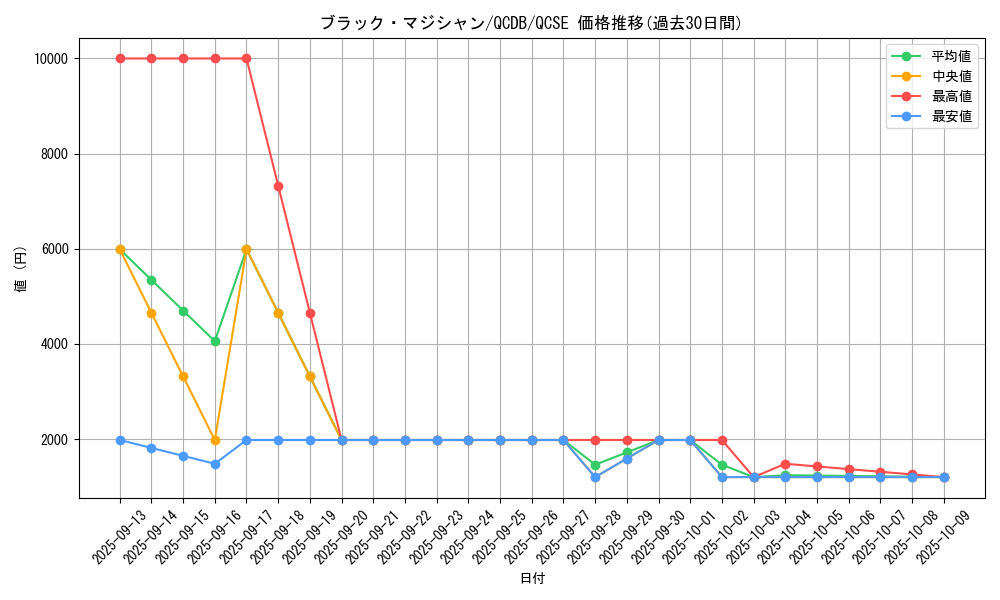 card_13558_series_1759_rarity_408_graph