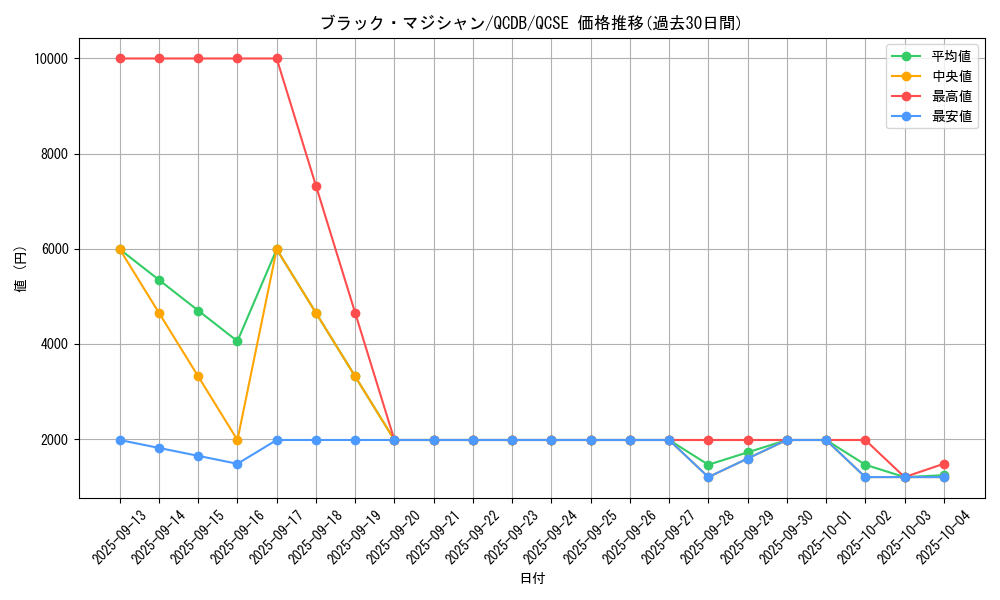 card_13558_series_1759_rarity_408_graph