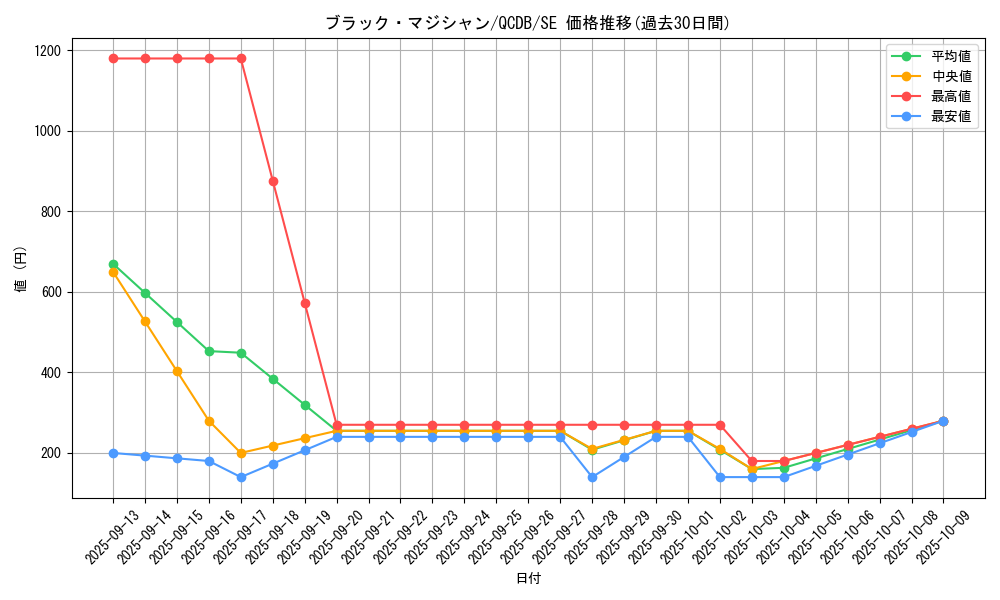 card_13558_series_1759_rarity_5_graph