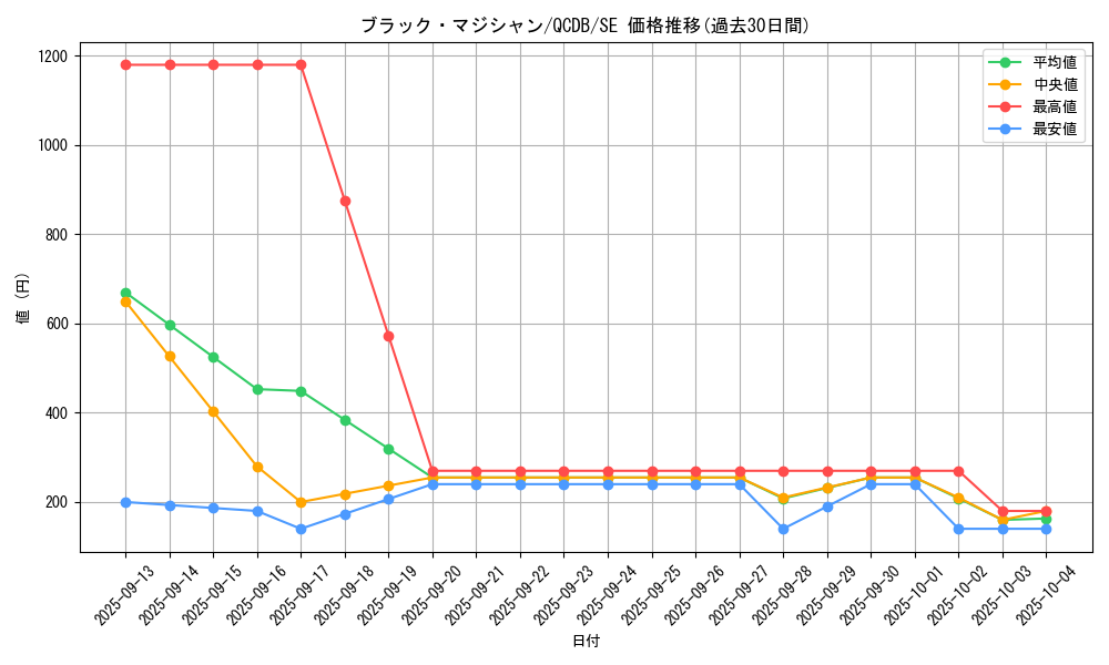 card_13558_series_1759_rarity_5_graph